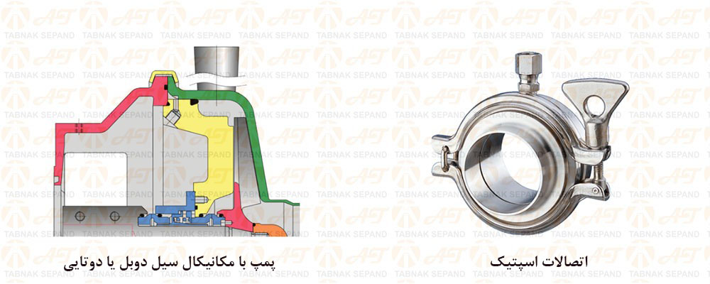 ویژگی های پمپ APV سری +Wa